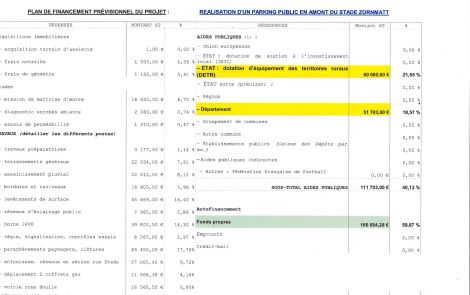 Plan de financement parking Zornmatt
